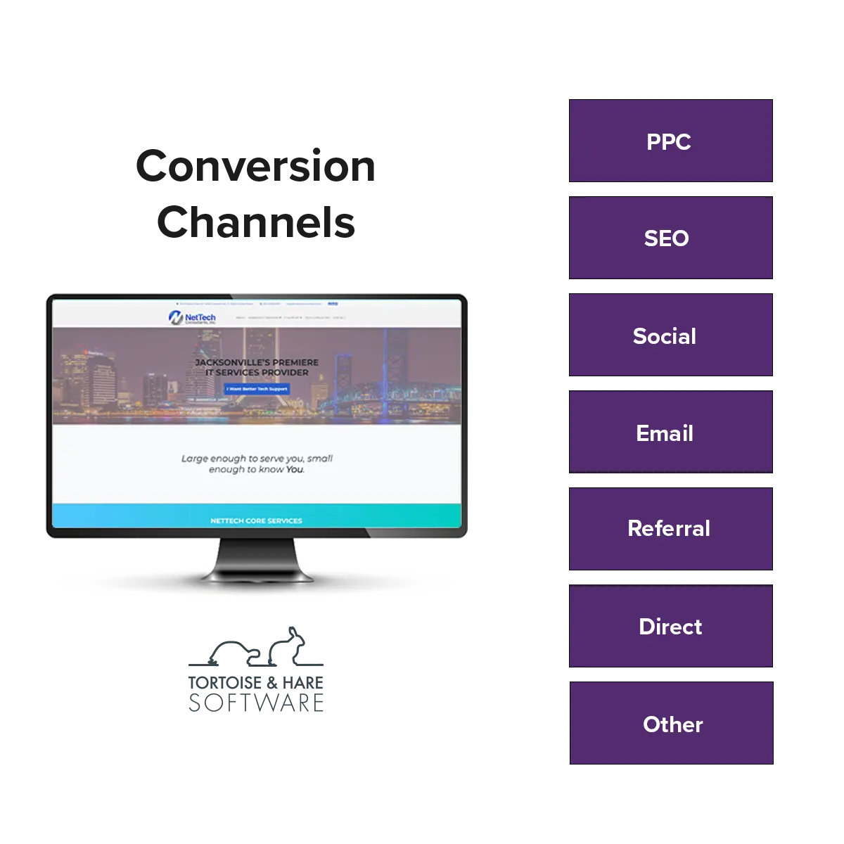 website conversion channels